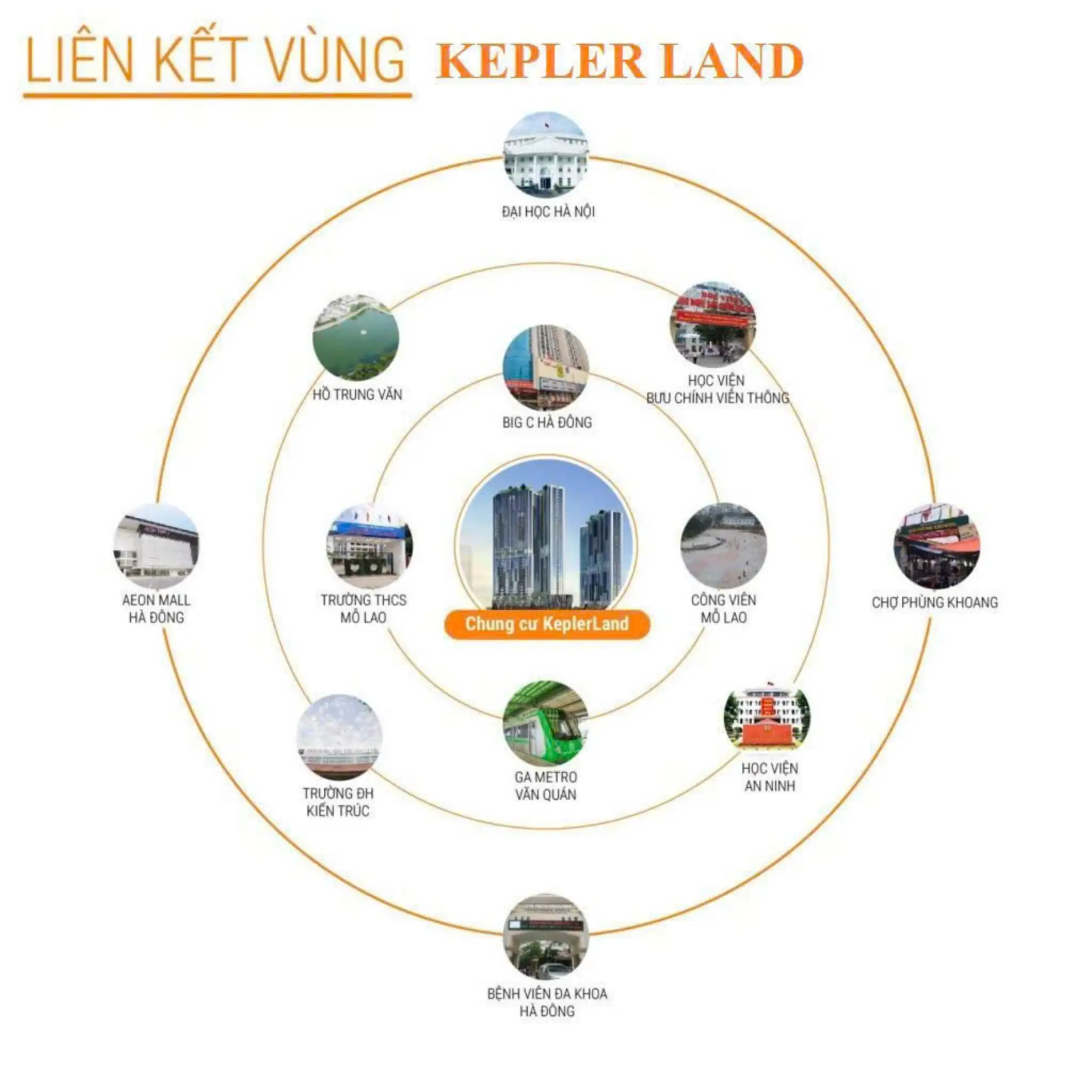 vi tri lan can kepler land